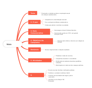 Maio Laranja: Conscientização e Proteção Infantil