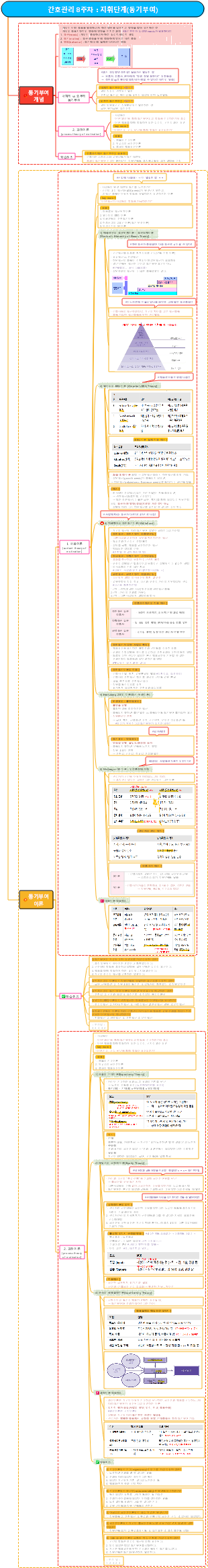 웹 페이지 디자인 및 개발 가이드