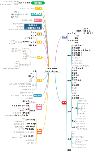  신석기 시대의 다양한 측면 분석