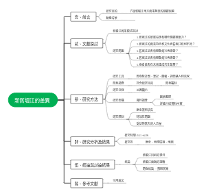 新旧堀江的差异研究