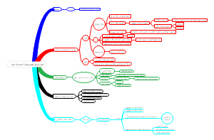تعبیر و تحلیل مفهوم معلم از کدسته نا به امروز