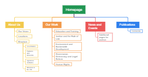 Homepage