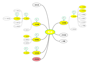 “奕&家”家族人物关系图