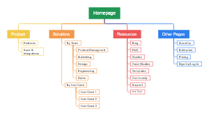 Homepage