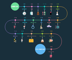結婚式の日タイムライン