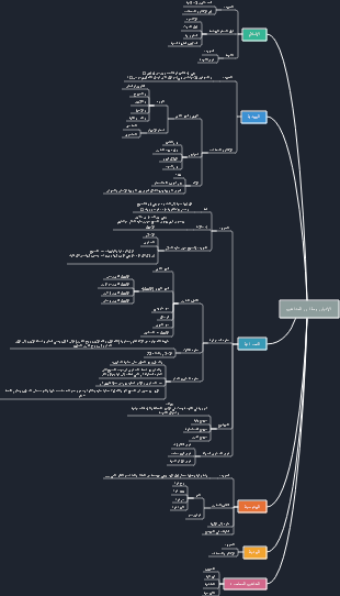 بهاٌذا المُقارَن ومفاهيم الإبداع