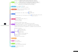 Ascension Alchemy Hub — Spiritual Growth Framework