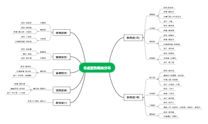 各处室教职员分布