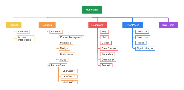Website Homepage Structure