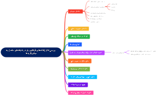 بررسی کنترل­گرهای میکروگریدها
