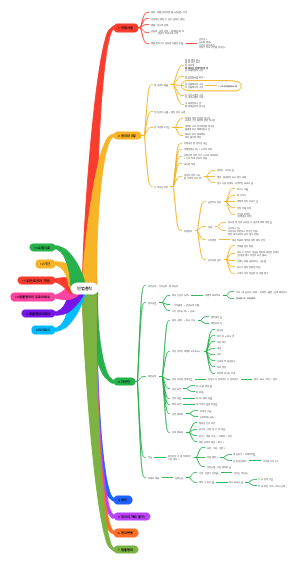 민법총칙（民法总则）