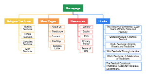 Homepage