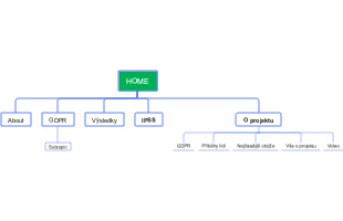 Struktura webových stránek