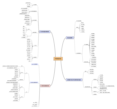 特殊教育导论：融合与个别化教育