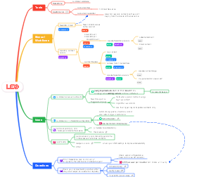 LEO - Manual workflows autoamtions