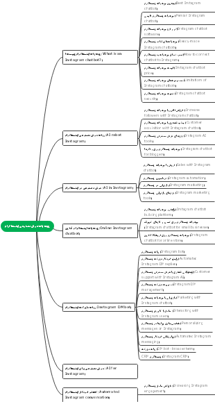 جت بات اینستاگرام: راهنمای جامع