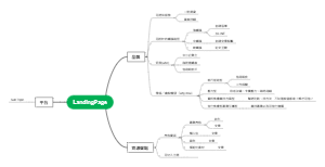  平台着陆页（LandingPage）设计思维导图