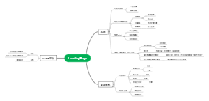 LandingPage优化策略