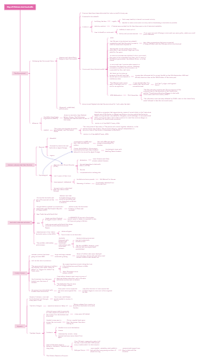 Vietnam And Australia