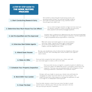 A STEP BY STEP GUIDE TO THE HOME BUYING PROCESS