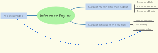inference engine
