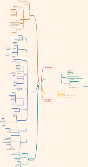 python mind mapping software