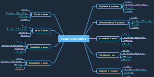 student assessments