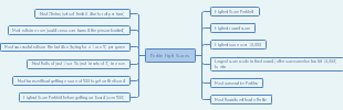 farkle high scores