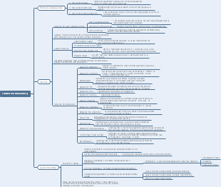 inductive reasoning