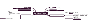 Yandex.Tank For Load Testing How To Send Request Body In Post-Method