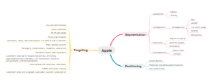 Apple segmentation, targeting, and positioning