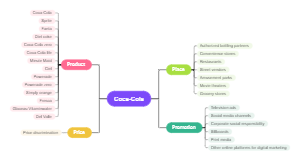 Coca cola marketing mix analysis