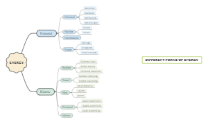 Energy Brace map template 