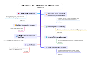 Marketing Plan Checklist for a new product launch
