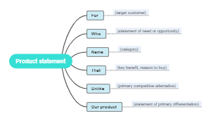 Product Statement Example