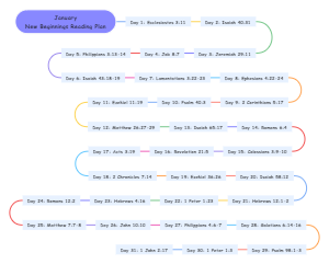 January New Beginnings Reading Plan