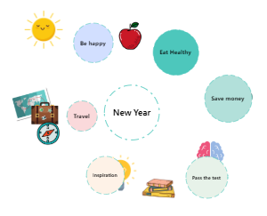 New Year Plan Goals Concept Map