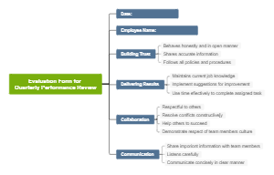 Evaluation Form for Quarterly Performance Review