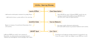 GOAL setting - saving money