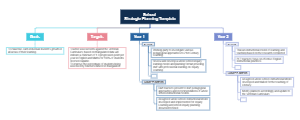 School Strategic Planning