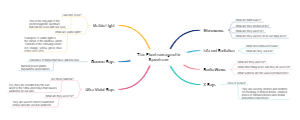 The Electromagnetic Spectrum example-01