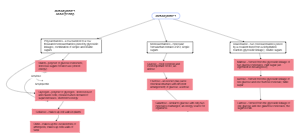 Carbohydrates Concept Map Example