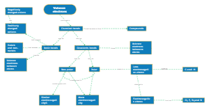 Chemistry Concept Map