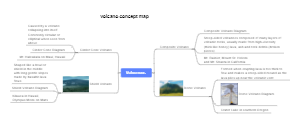 volcano concept map example 4