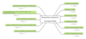 Personality Analysis for Character Profile