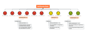 Net Promoter Scale