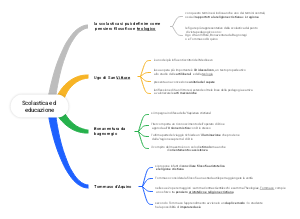 Scolastica ed educazione