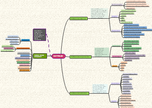 Software: Sistemas, Programación y Aplicaciones