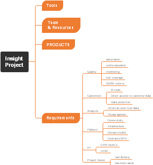 Enhancing Business Intelligence through Strategic IT Tools and Resources