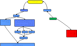 الدورة المالكة (النقدية)